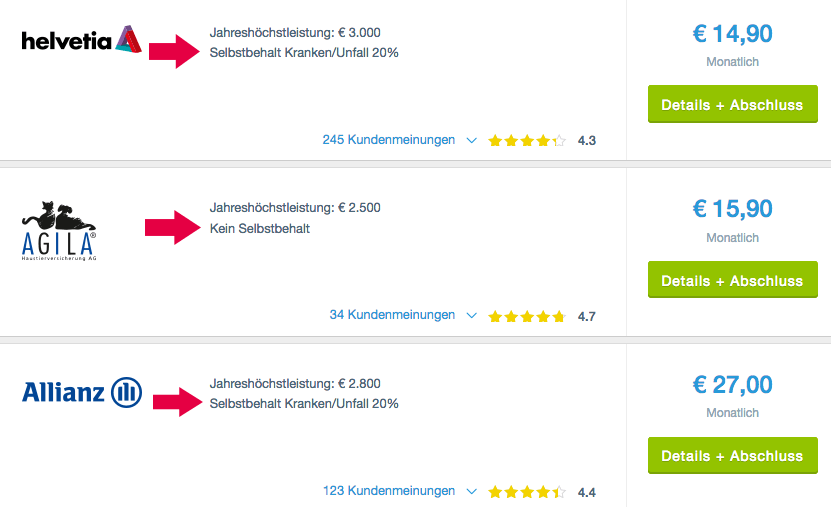 Checkliste Hunde-OP-Versicherung Selbstbehalt